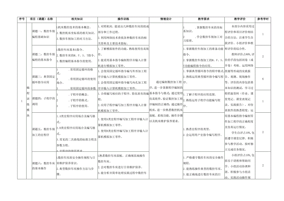 《数控车削实训与考级》课程标准.docx_第3页