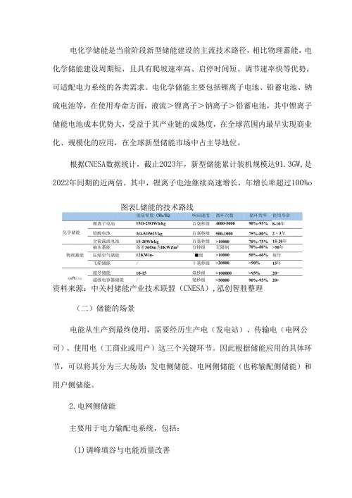 储能行业现状及融资研究.docx