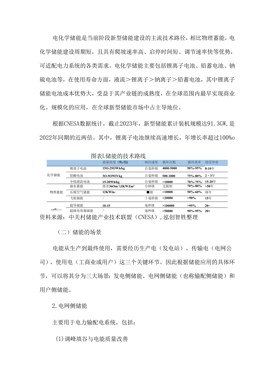 储能行业现状及融资研究.docx_第1页