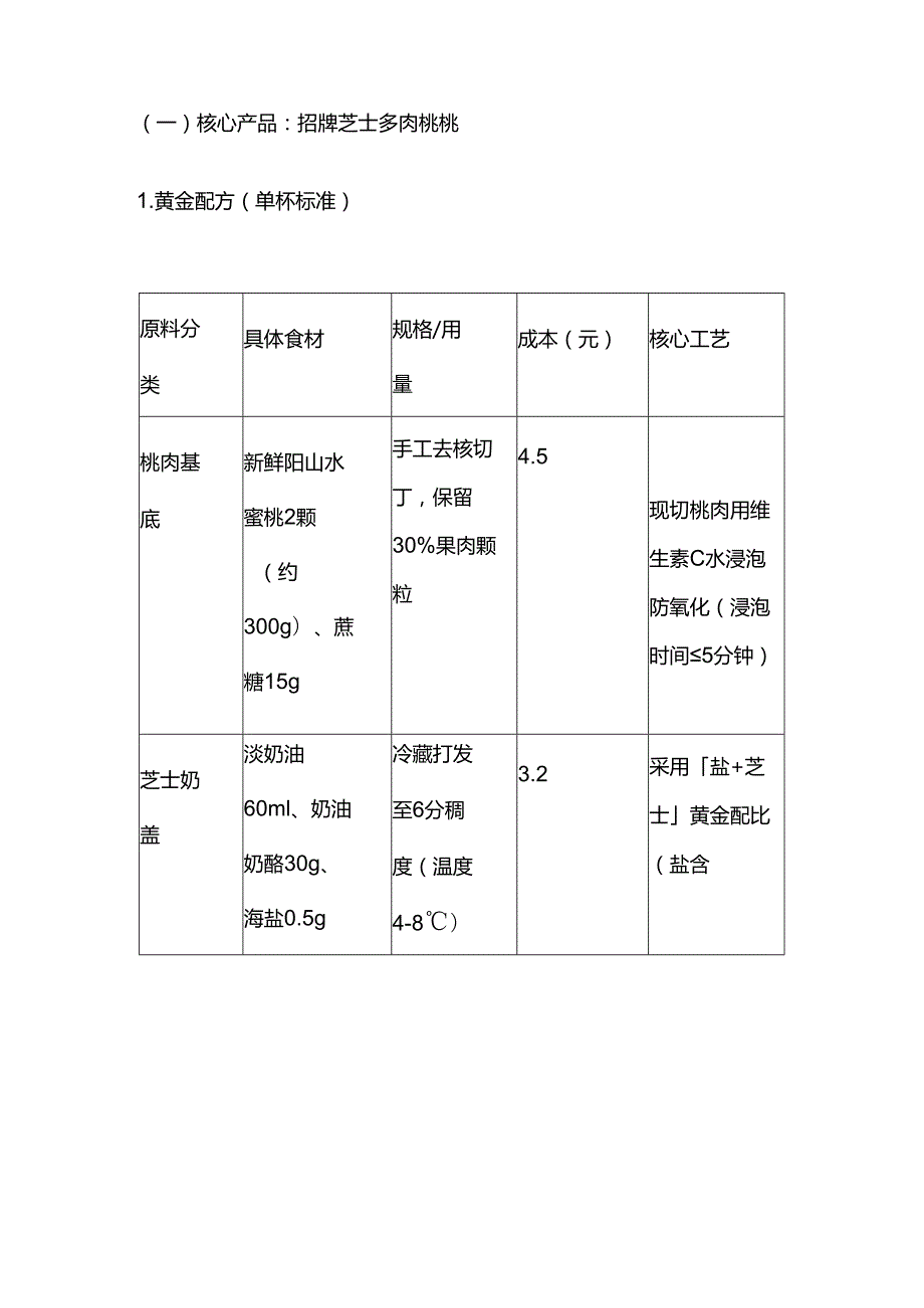 芝士多肉桃桃饮品制作配方商业计划.docx_第2页