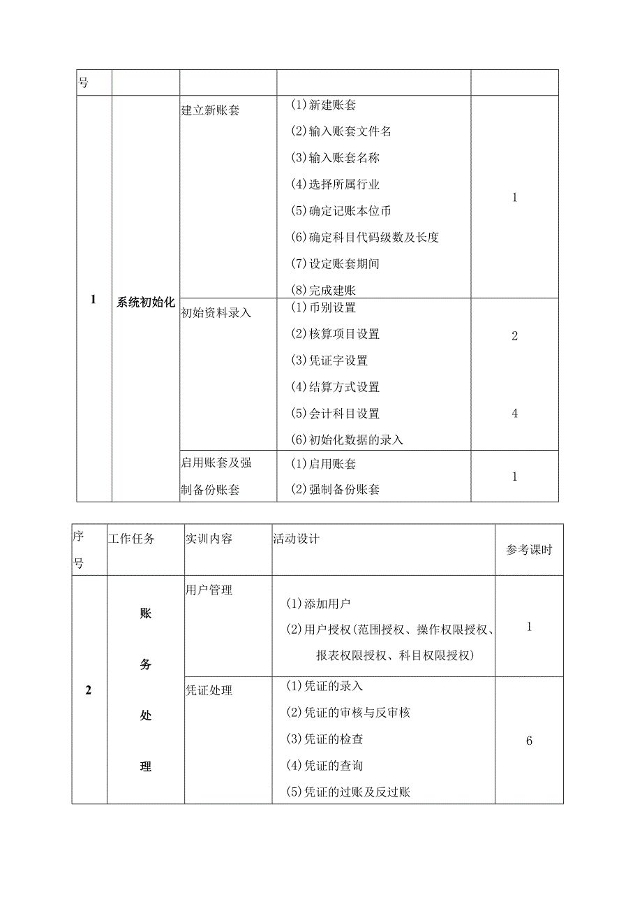 《常见财务软件(金蝶财务软件)运用》课程标准.docx_第3页