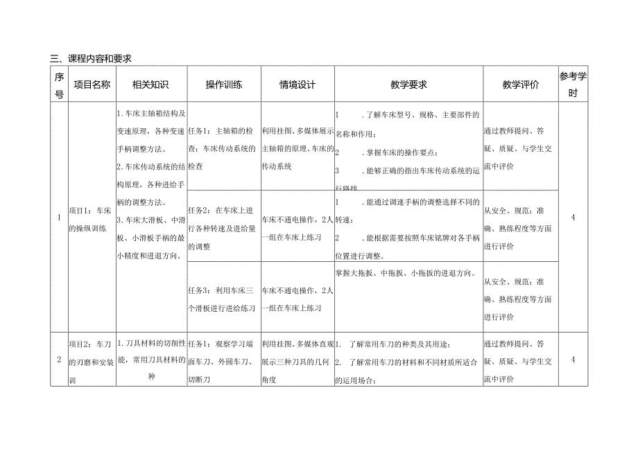 《车工工艺与技术训练》课程标准.docx_第3页