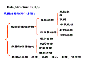 第二章 线性表.pps