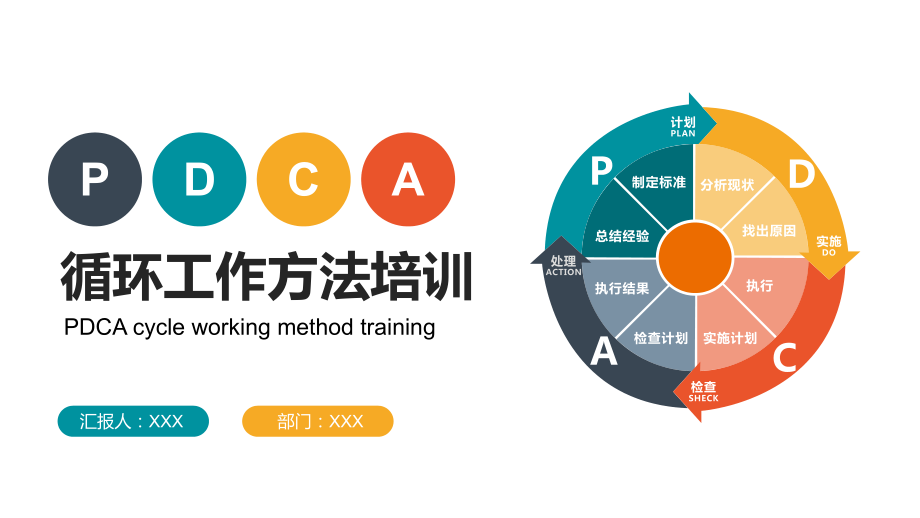 企业管理培训循环工作方法PDCA、SDCA课件培训PPT（带内容）.pptx_第1页